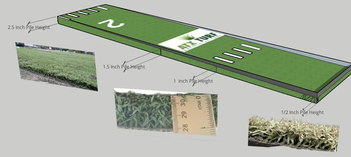 Installing Used Artificial Turf