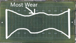 How Long Will Artificial Turf Last
