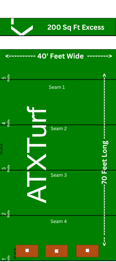 40 x 70 Batting Cage Layout
