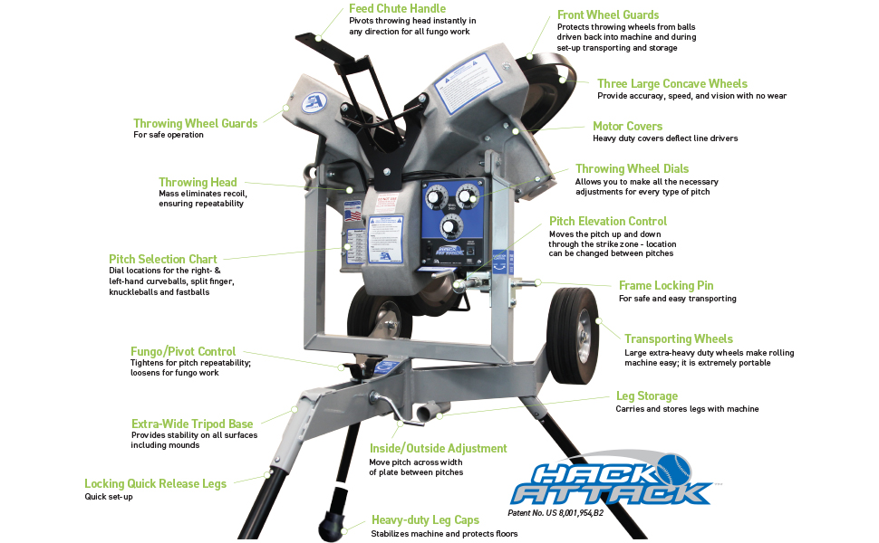 Hack Attack Machine Details