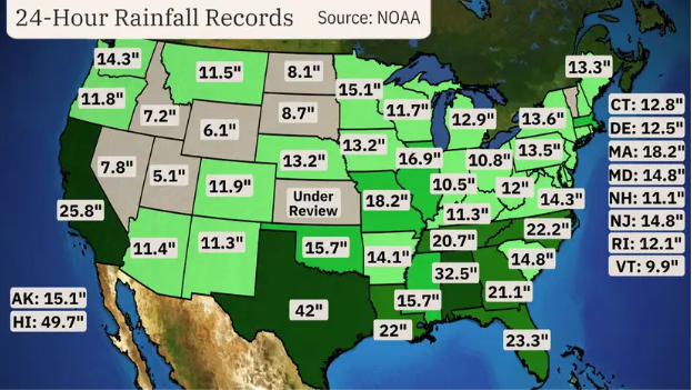 record rainfall by state in inches 2024
